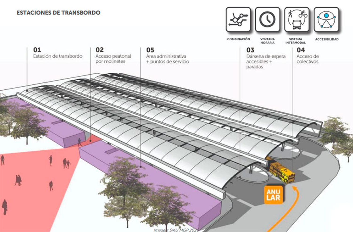 Arquitectos exigen un Concurso Nacional para las Estaciones de Transbordo