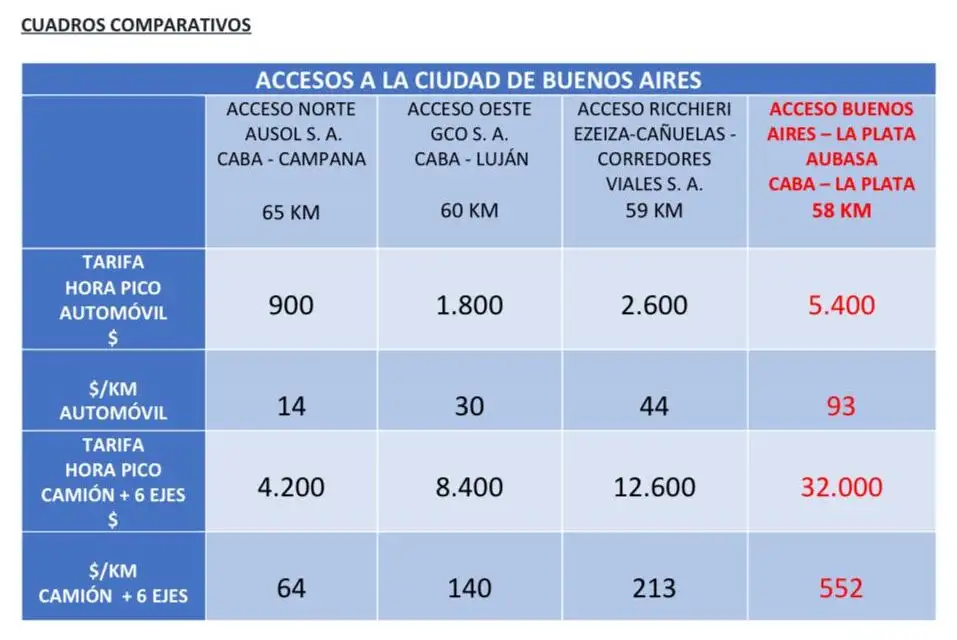 cuadros comparativos - 2