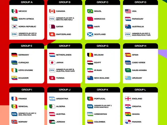Así quedaron los grupos del Mundial 2026 tras el sorteo de la FIFA