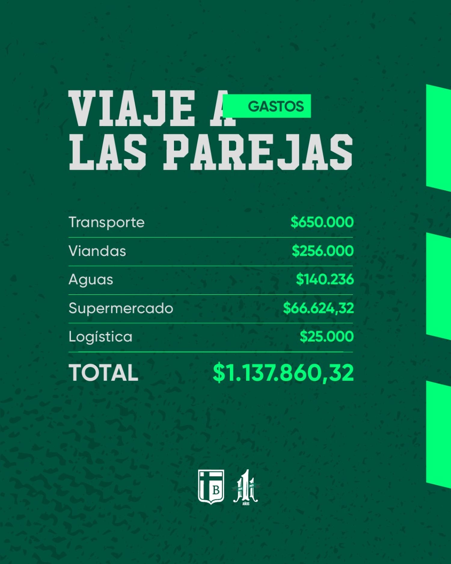 Gastos de Sportivo