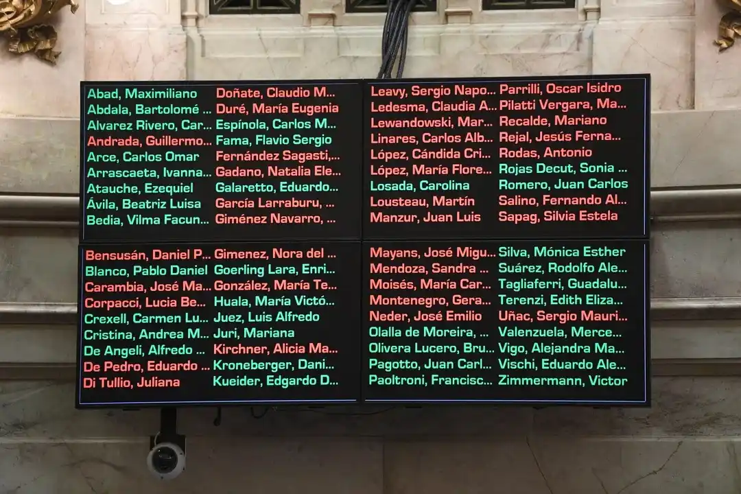 El Senado dio luz verde a la Ley Bases: qué falta para que sea sancionada