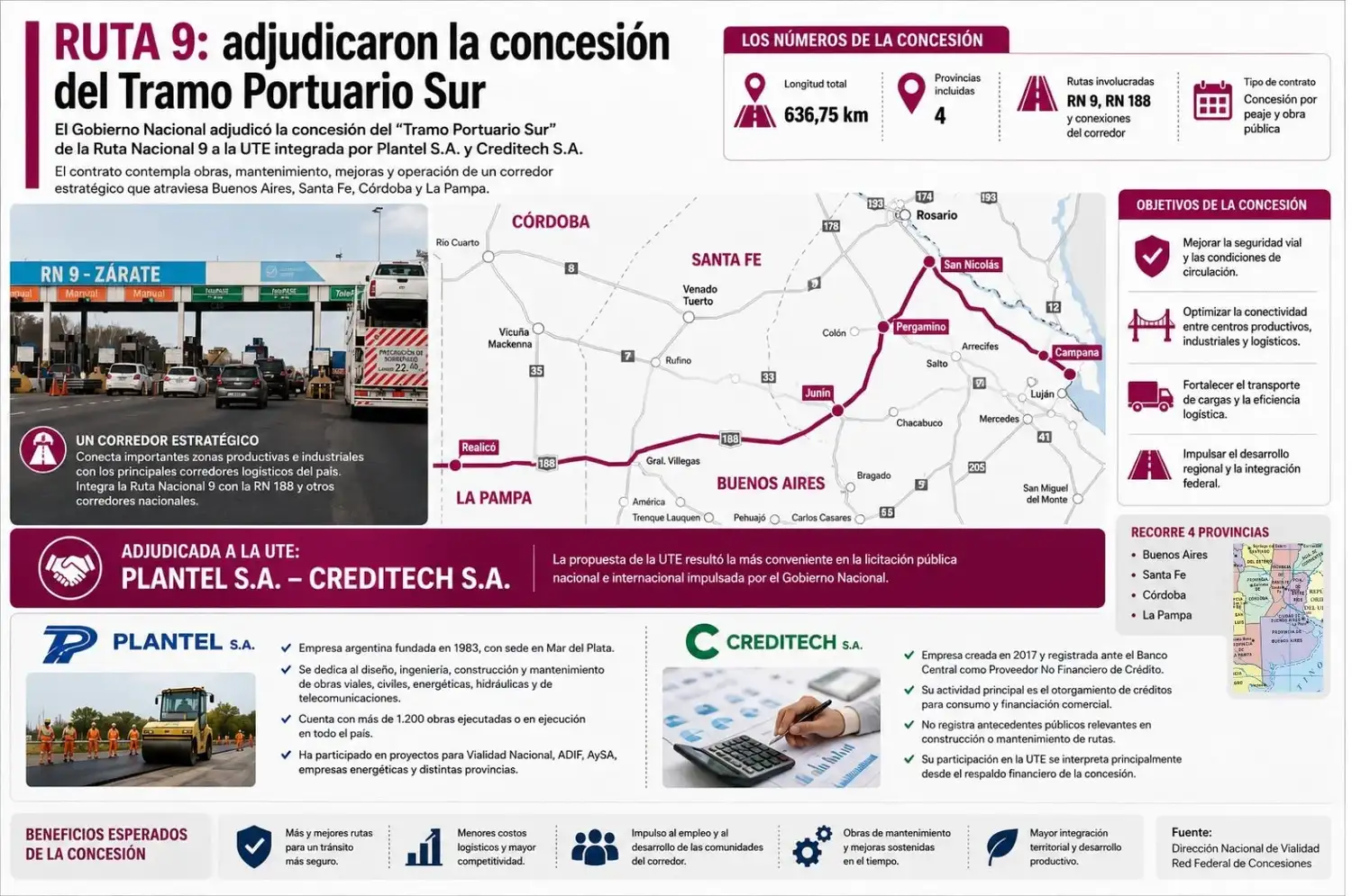 Ruta 9 concesión infografía