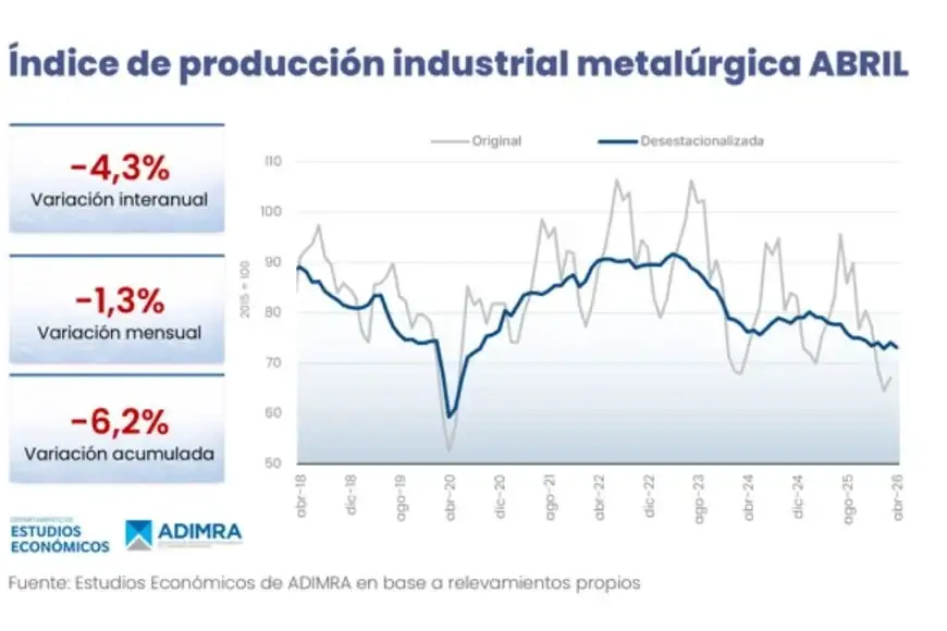producción