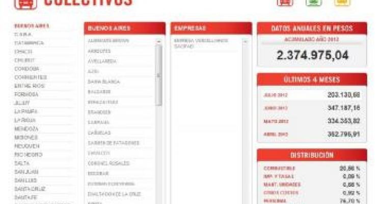 Vercelli volvió a cobrar los subsidios, pero por la mitad