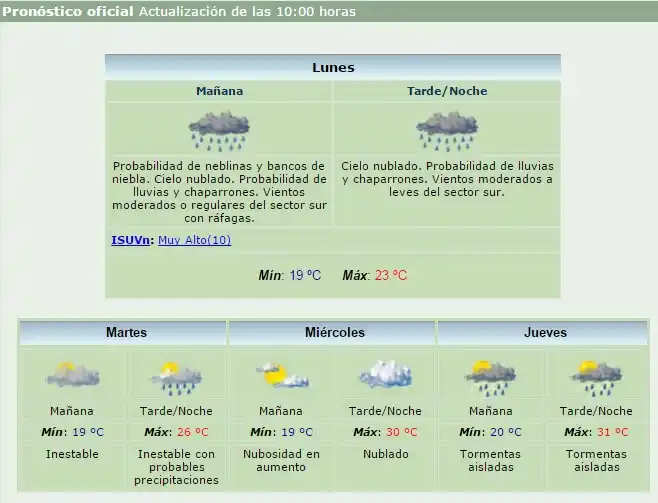 El río llegó a los 3.16 metros y crece dos centímetros por hora