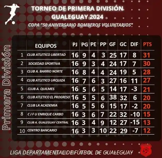 tabla 1