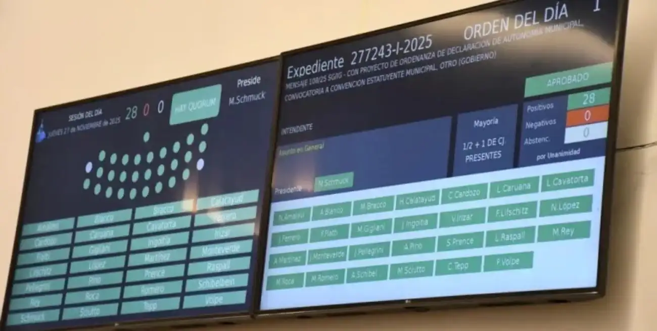 El Concejo Municipal de Rosario aprobó la ordenanza de autonomía municipal
