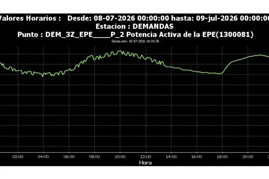 EPE