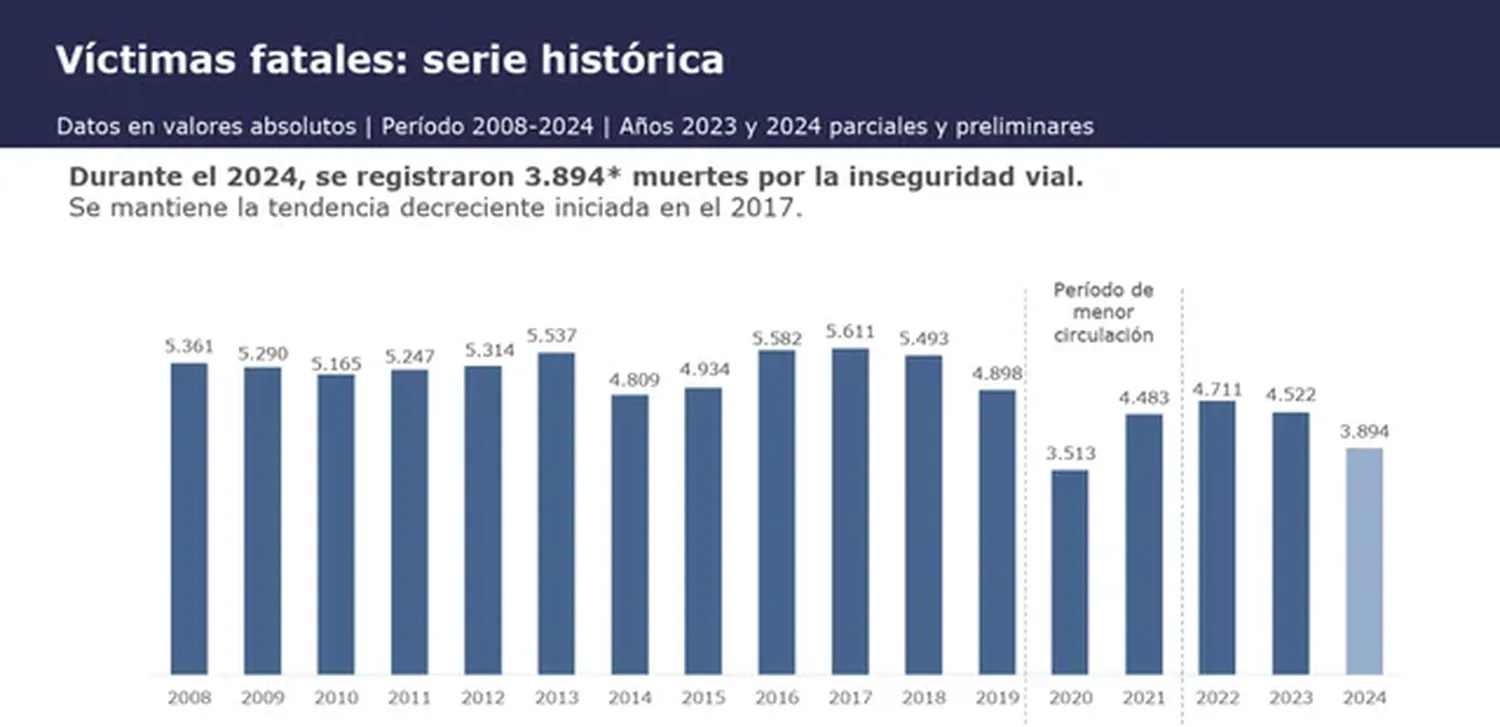 victimas fatales