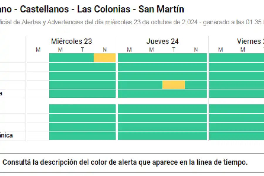 Alerta por tormenta el miércoles y por vientos fuertes el jueves