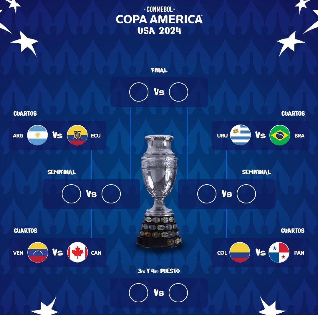 Copa América: ya se conocen los cruces de cuartos de final