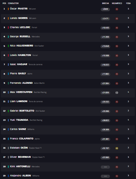 Final - GP de Barcelona - Formula 1
