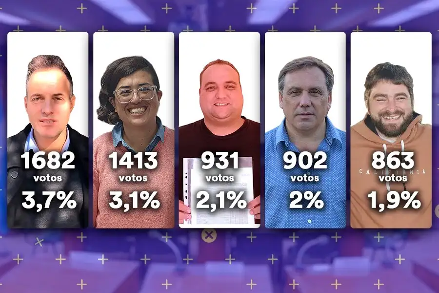 Alejandro Saione; María Acosta; Gabriel Voisard; Oscar Gasparotti; Matías Monzón