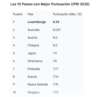 propiedad