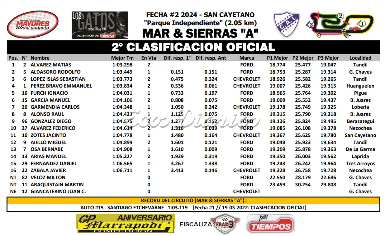 Clasificación del Mar y Sierras 'A' en San Cayetano