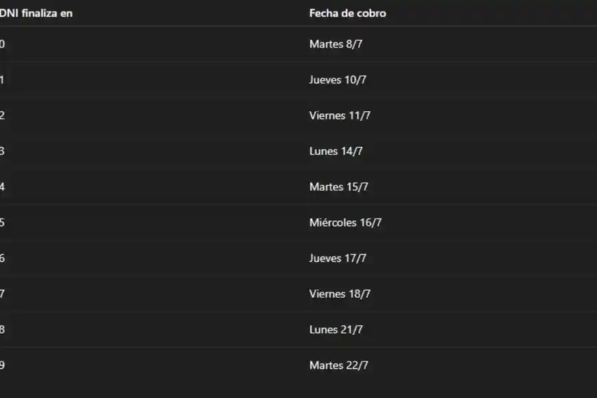 Fecha de pago