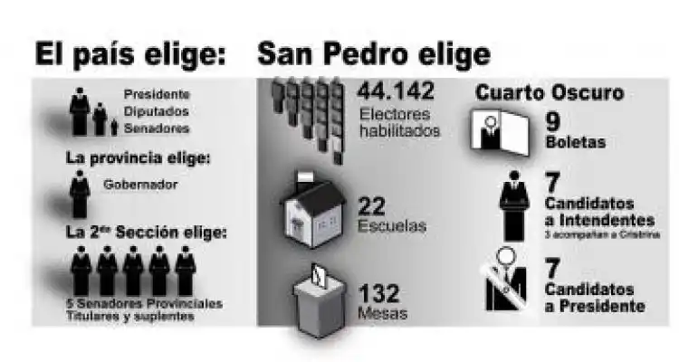 Quién, cómo y dónde votar