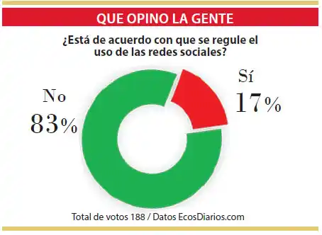 Rechazo a la idea de regular las redes sociales