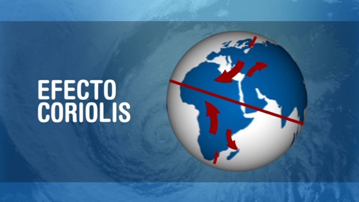 EFECTO CORIOLIS ¿Por qué no sentimos que la tierra gira?