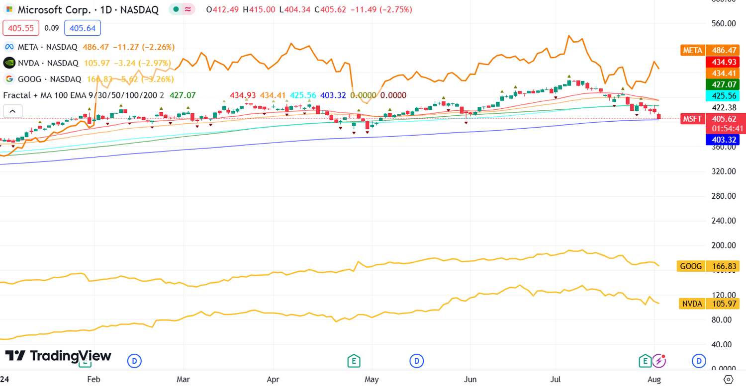 stock market financial horizon news - 4