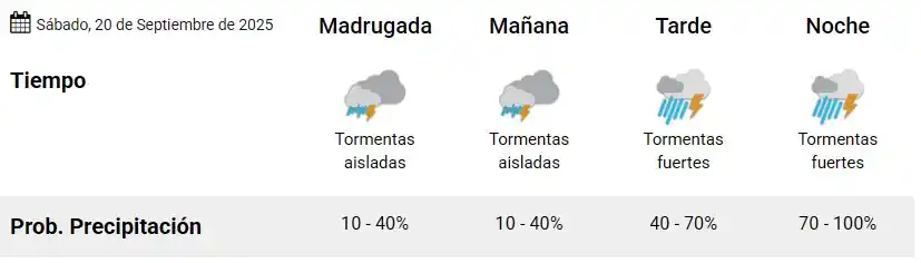 lluvias