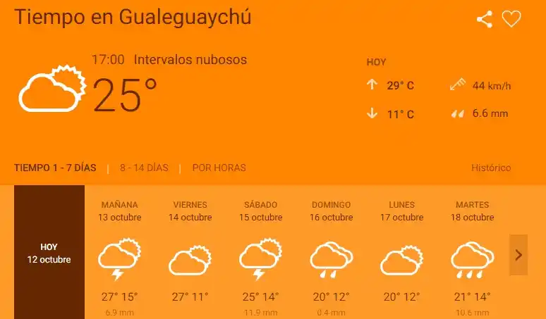 Alerta meteorológico: Mirá cuándo llega la tormenta a la ciudad