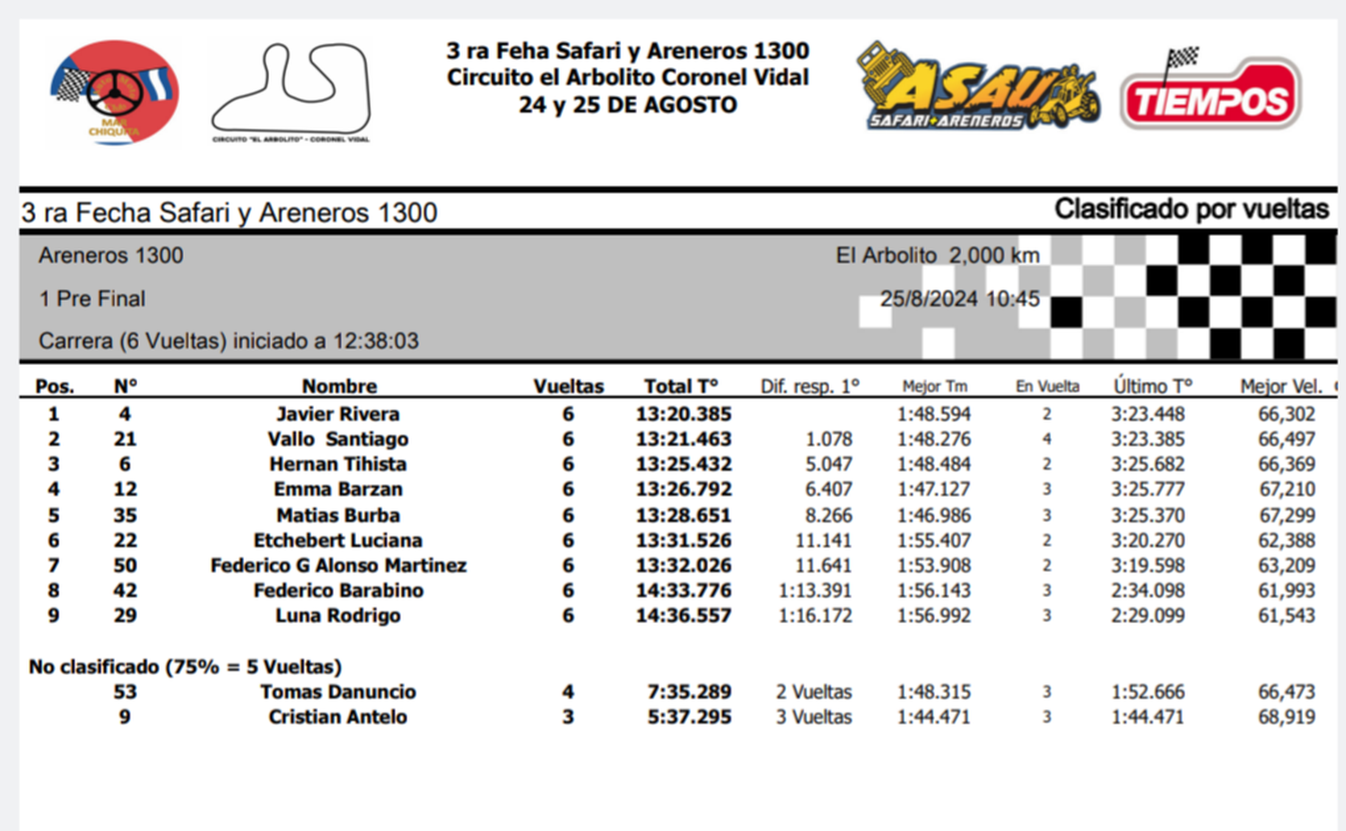 Areneros 1300. Pre-Final 1