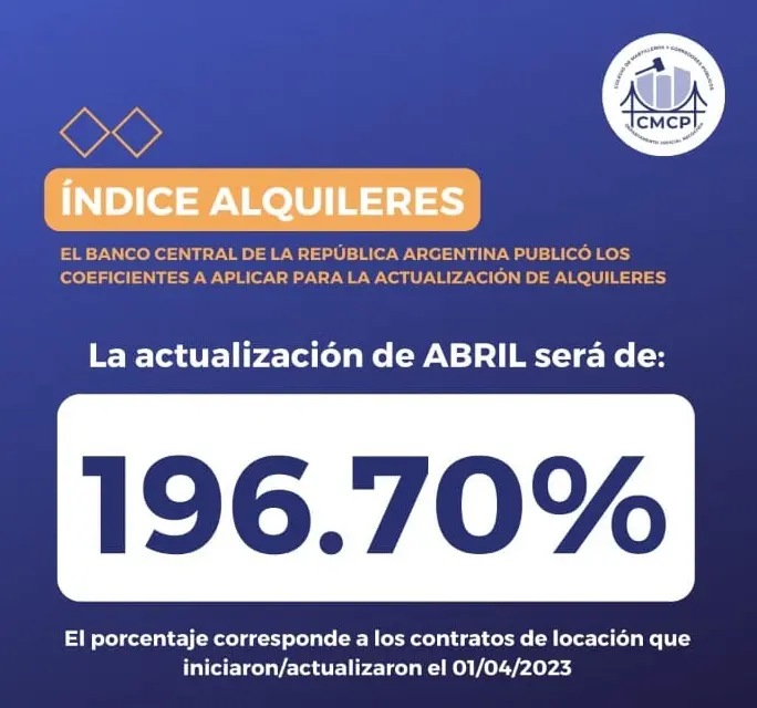 Se actualiza el Índice de Contratos de Locación