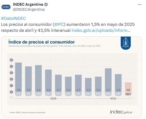 inflacion mayo