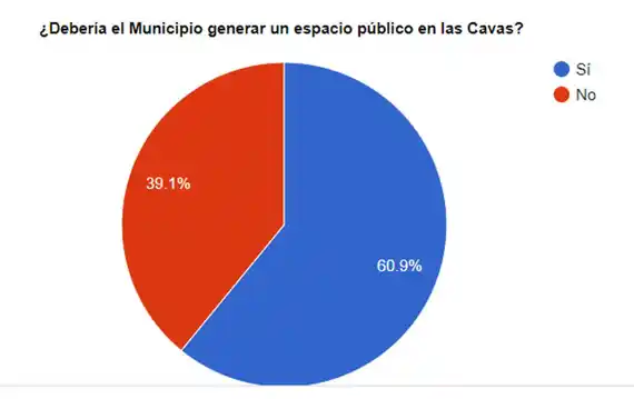 Los lectores consideran que el Ejecutivo debe realizar un paseo público en las Cavas