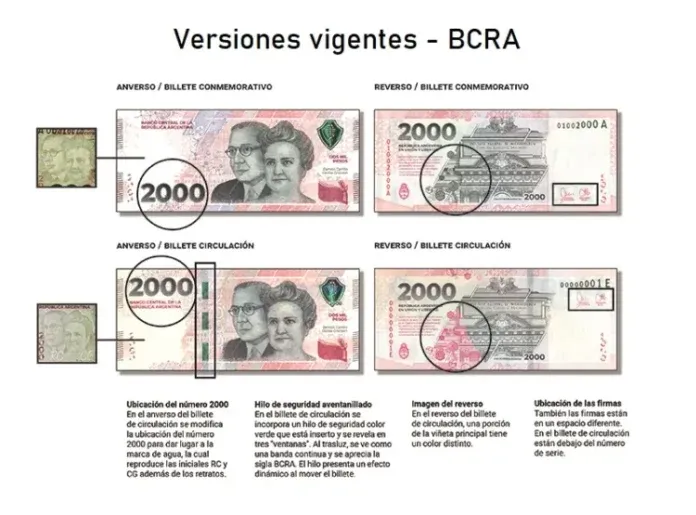 Polémica por el billete de $ 2.000 sin cinta verde: ¿válido o trucho?