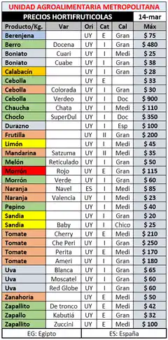 La Granja Al Dia Pantallazo Horticola