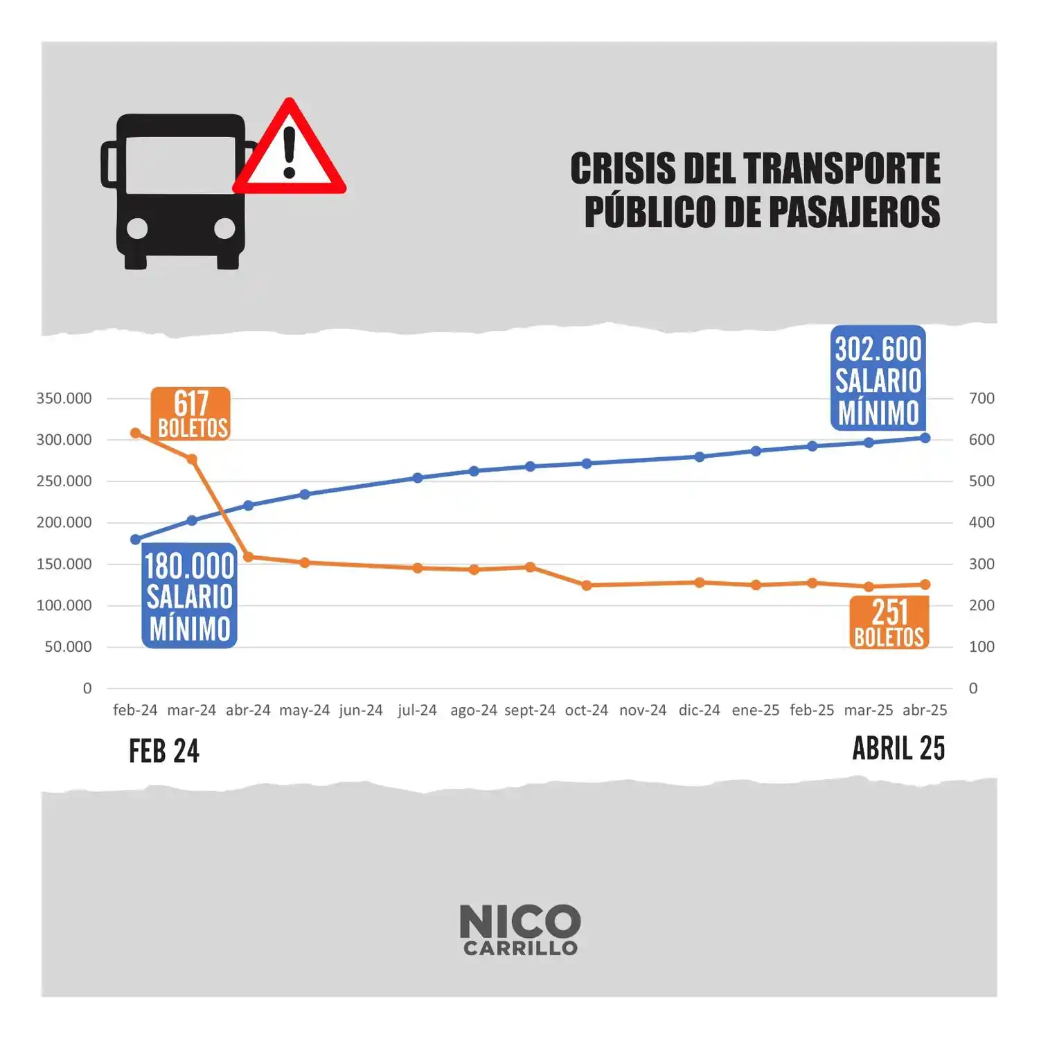 El despegue y cruces por doquier