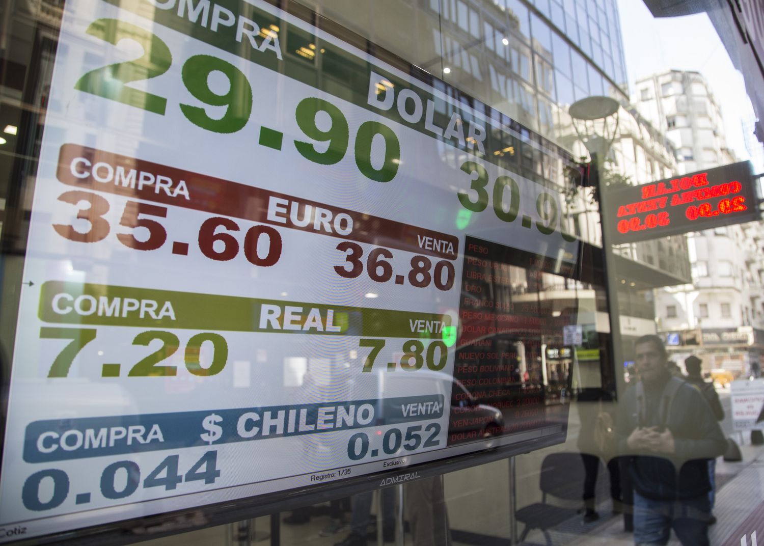 El dólar marcó un nuevo récord y quedó a un paso de los 31 pesos en algunos bancos
