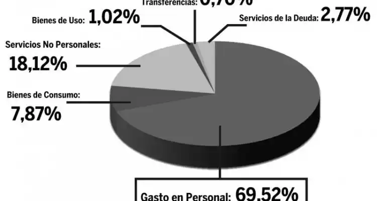 El viernes será la sesión extraordinaria para ingresar el Presupuesto