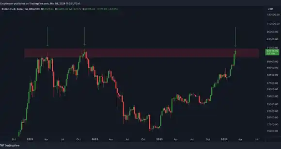 TENEDORES SALTANDO EN UNA PATA: el bitcoin marca un nuevo récord, supera barrera de los 70.000 dólares