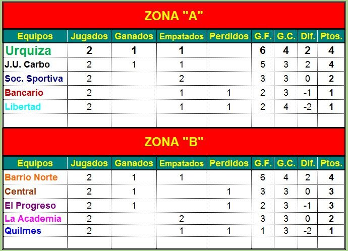 Tabla
