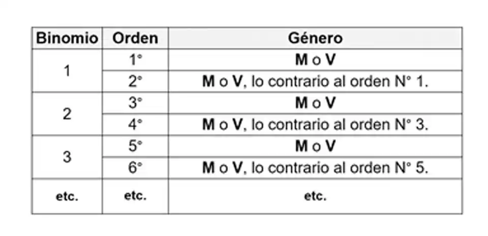 cuadro