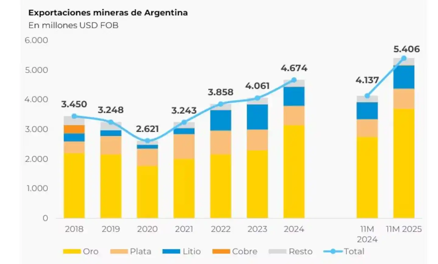 mineria 2