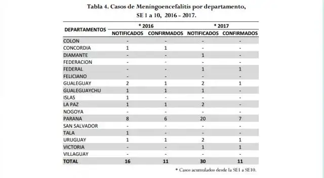 Meningitis: dos casos confirmados en Gualeguay 