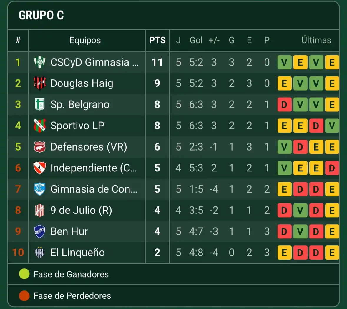 Tabla de posiciones