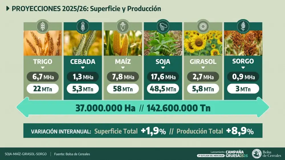 estimacion cultivos 1 BCBA