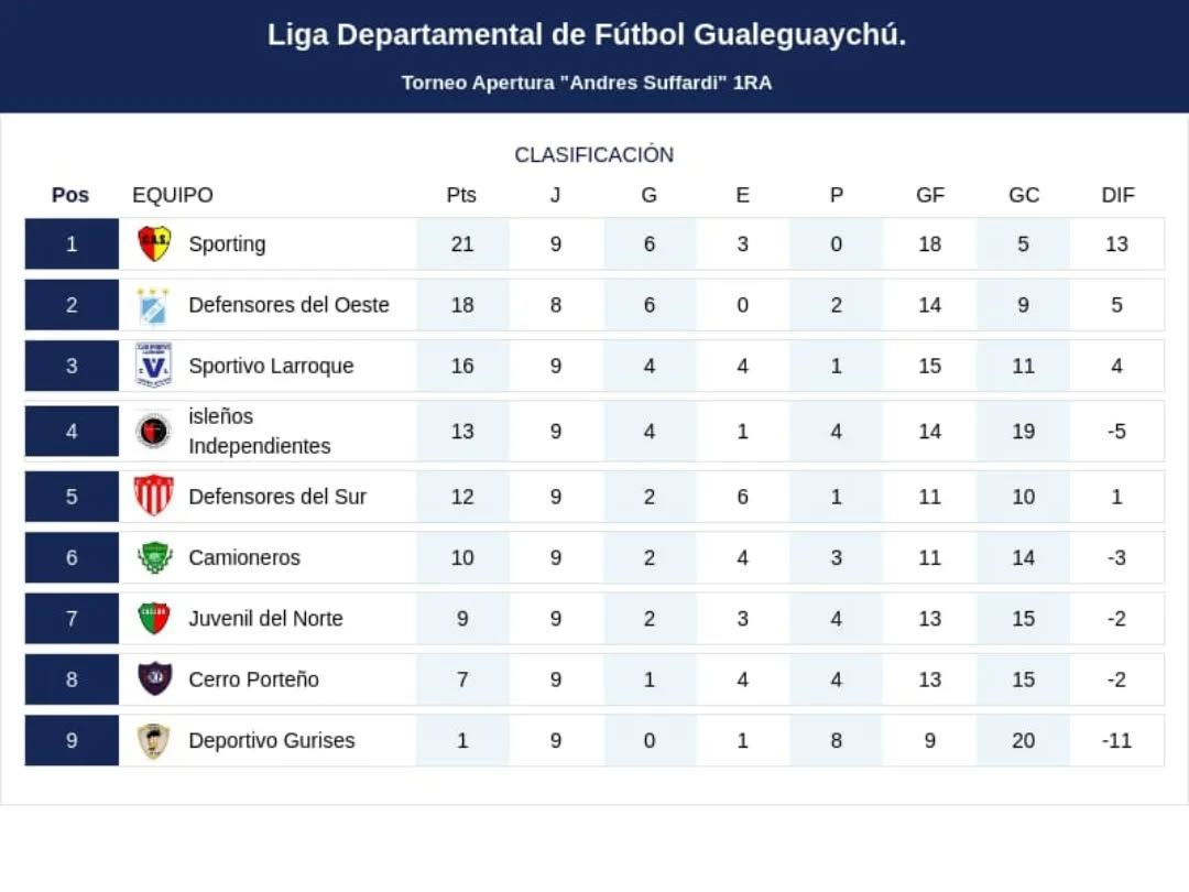 Primera B