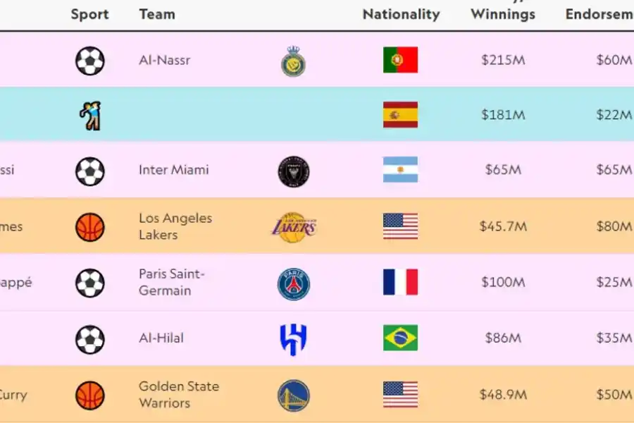 La lista de SPORTICO (X)