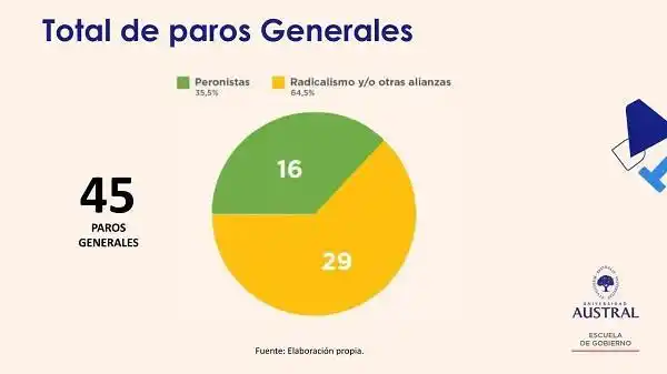 El tercer paro a Milei y la histórica relación del sindicalismo con el poder