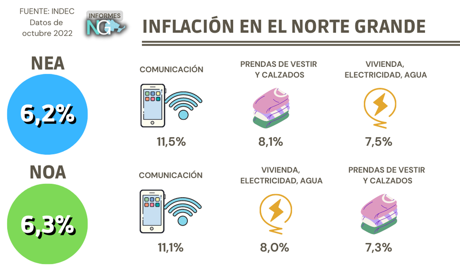 indice de precios