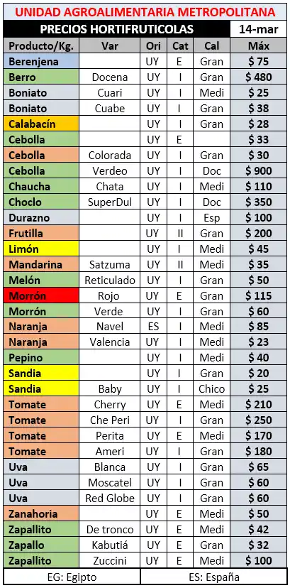 La Granja Al Dia Pantallazo Horticola