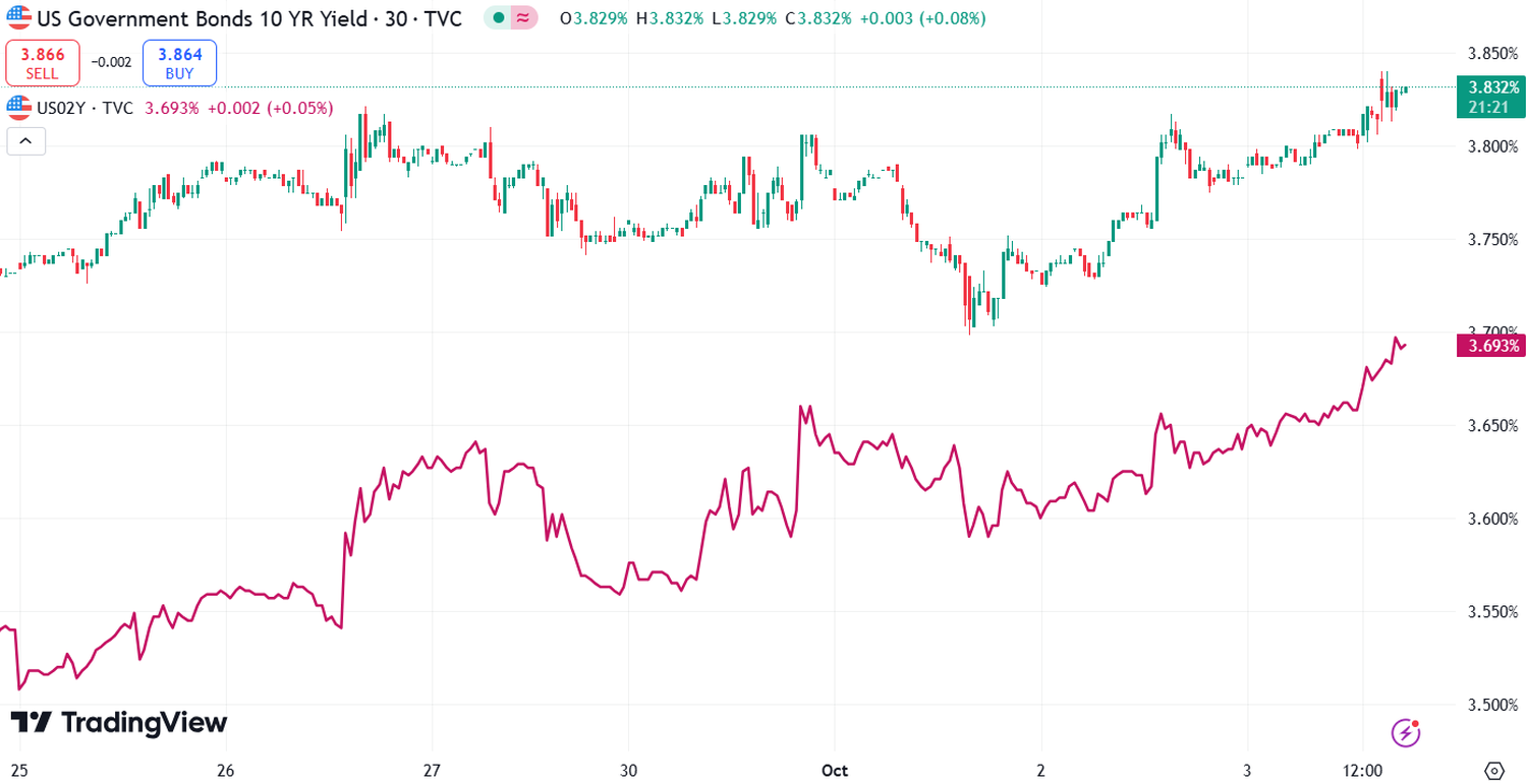 stock market news - 5