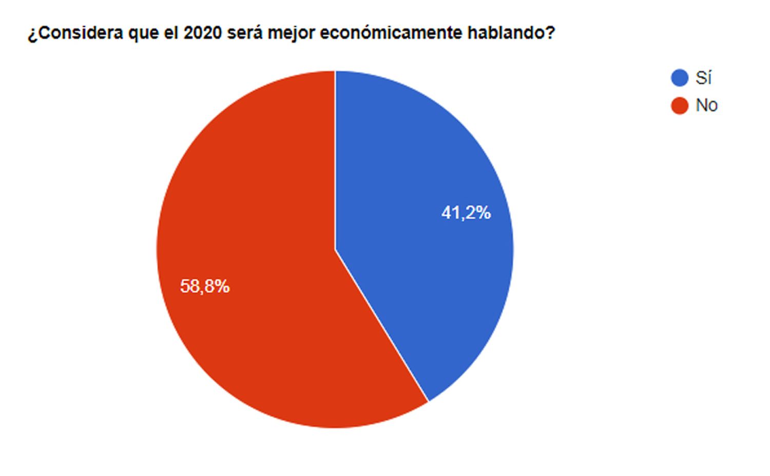 Los lectores de El Eco, con dudas sobre el 2020