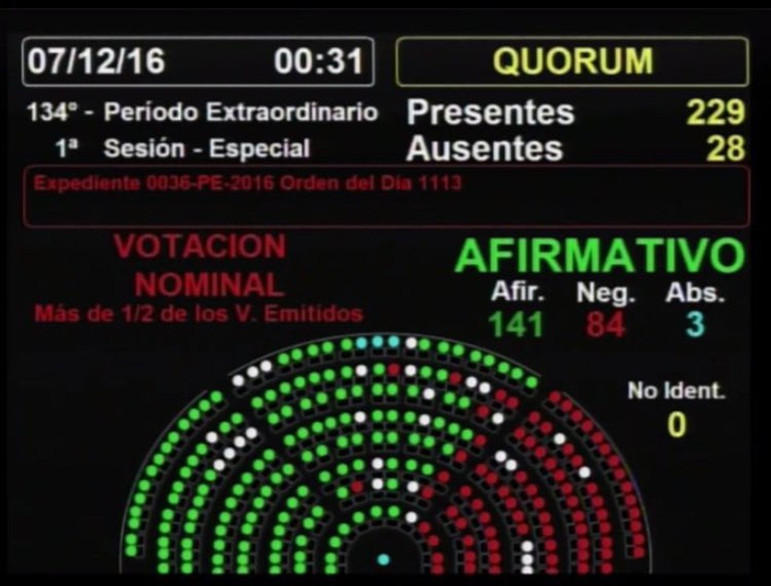 Ganancias: Los detalles del proyecto opositor aprobado en Diputados